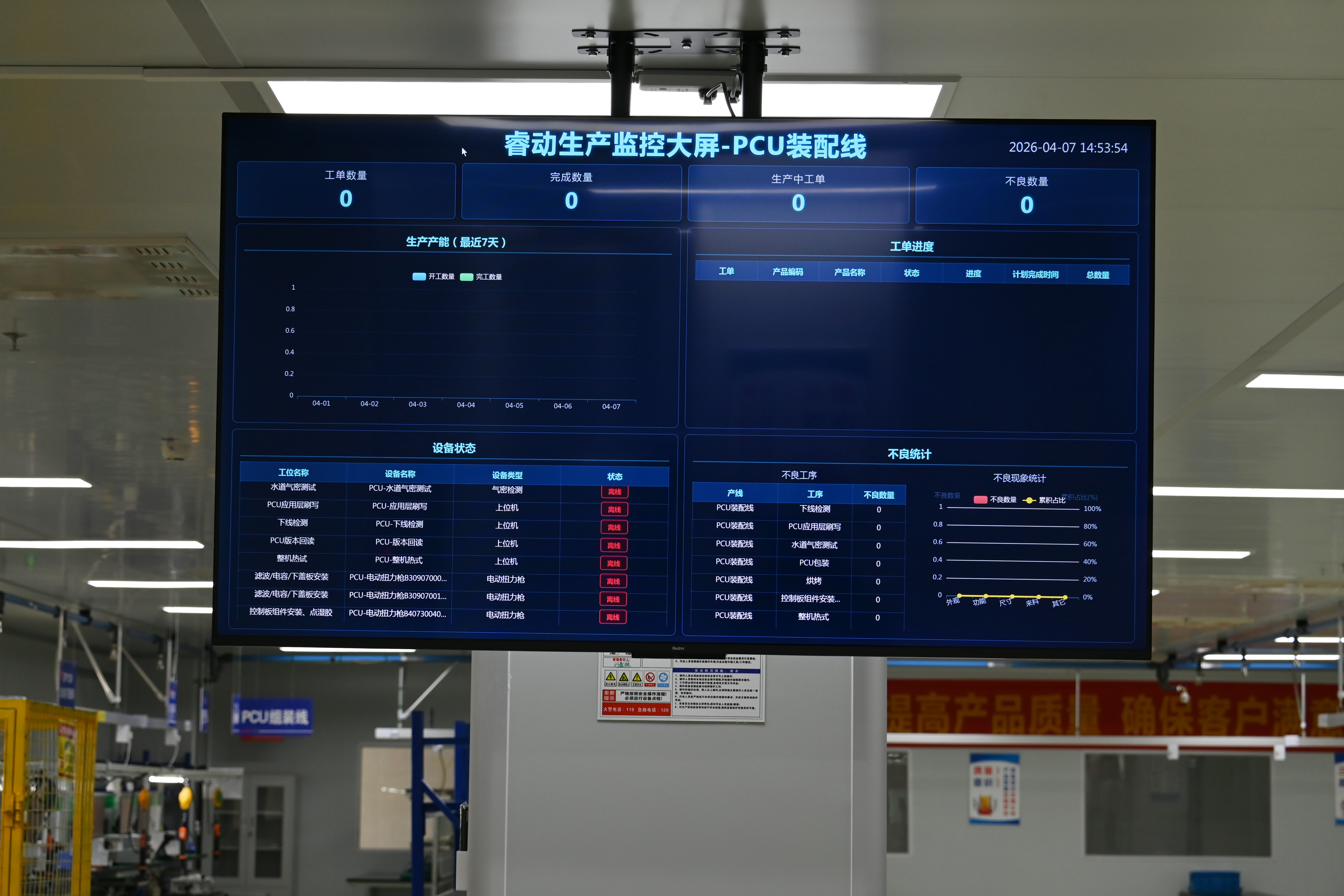 ECODRIVE Integrated E-Drive System
