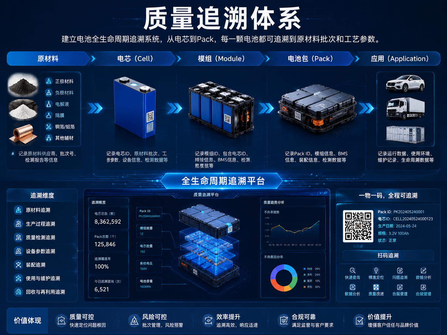 质量追溯体系